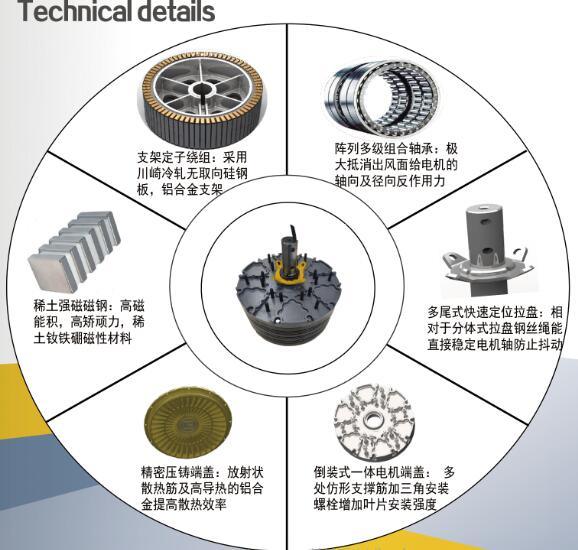 High Efficiency and Low Noise Hvls Fan with Permanent Magnet Synchronous Motor (PMSM) Motor